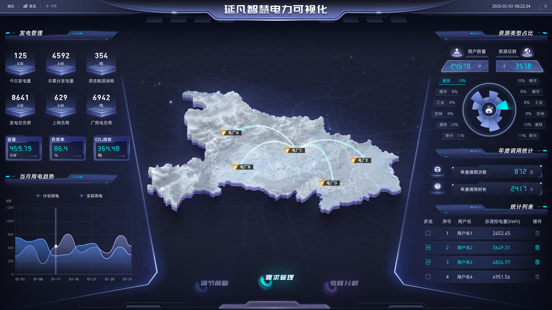 1735914757494.jpg 智慧电力数字大屏1.jpg