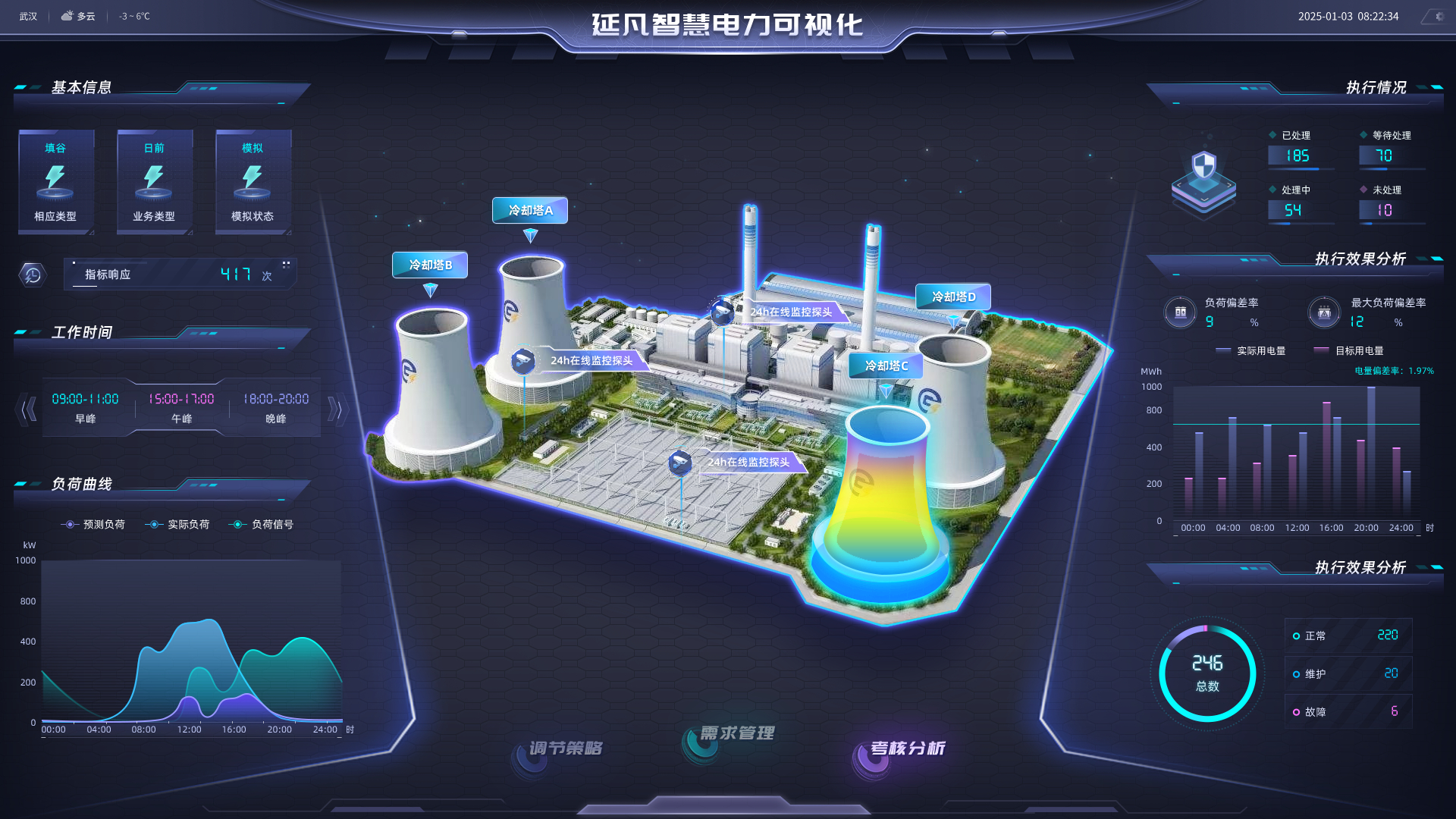 1735914805634.jpg 智慧电力数字大屏3.jpg